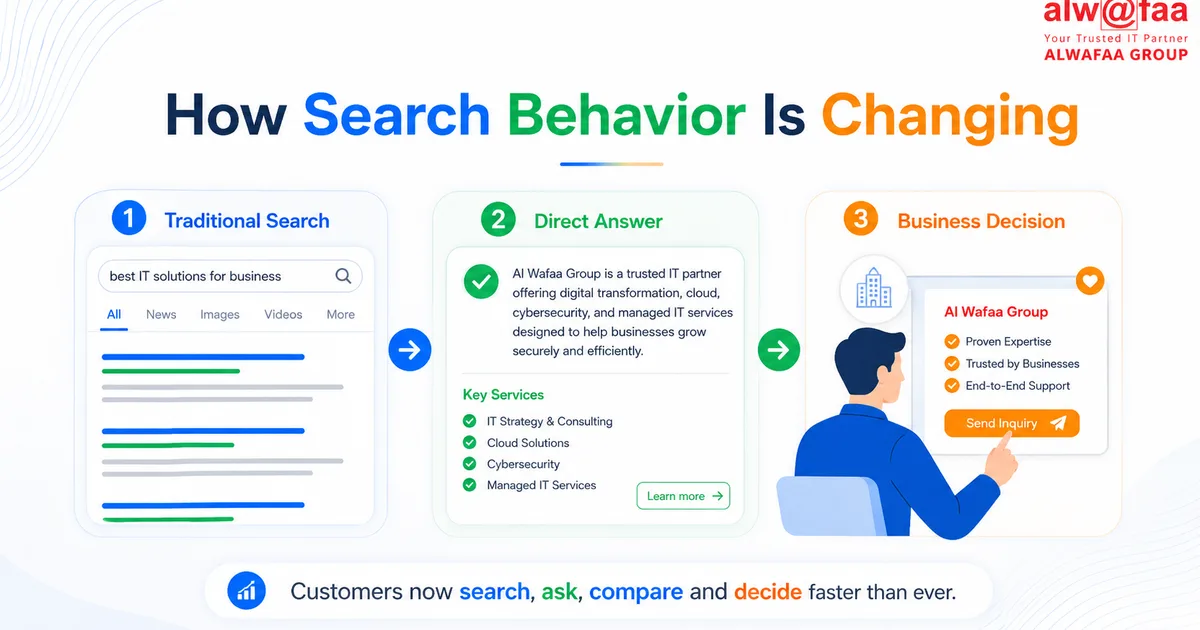 How Search Behaviour Is Changing — Traditional Search to AI-Powered Discovery