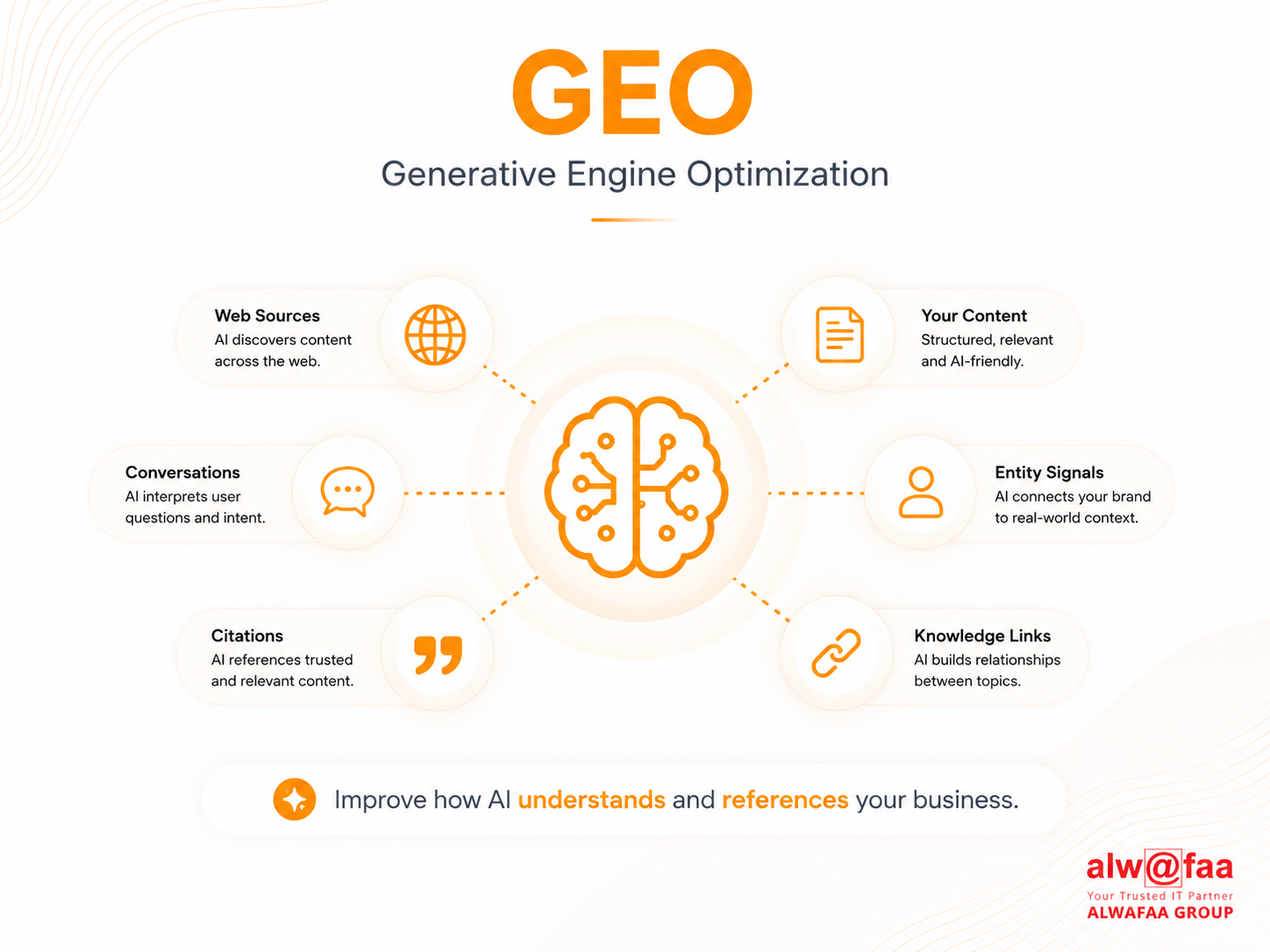GEO — Generative Engine Optimization