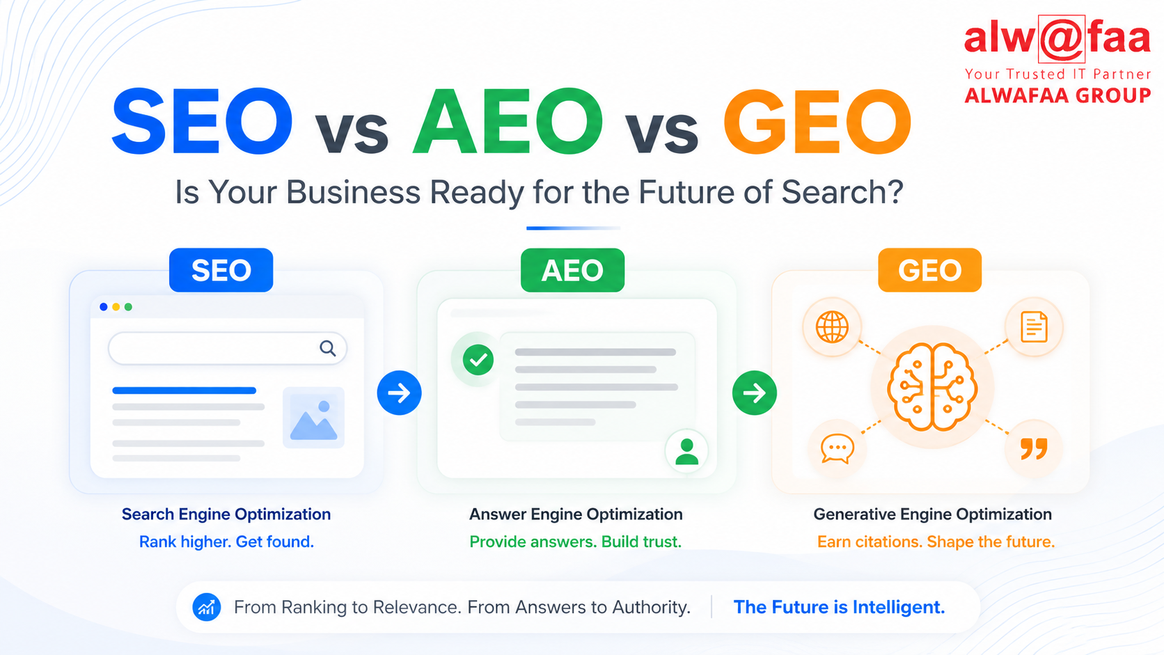 SEO vs AEO vs GEO — Is Your Business Ready for the Future of Search?